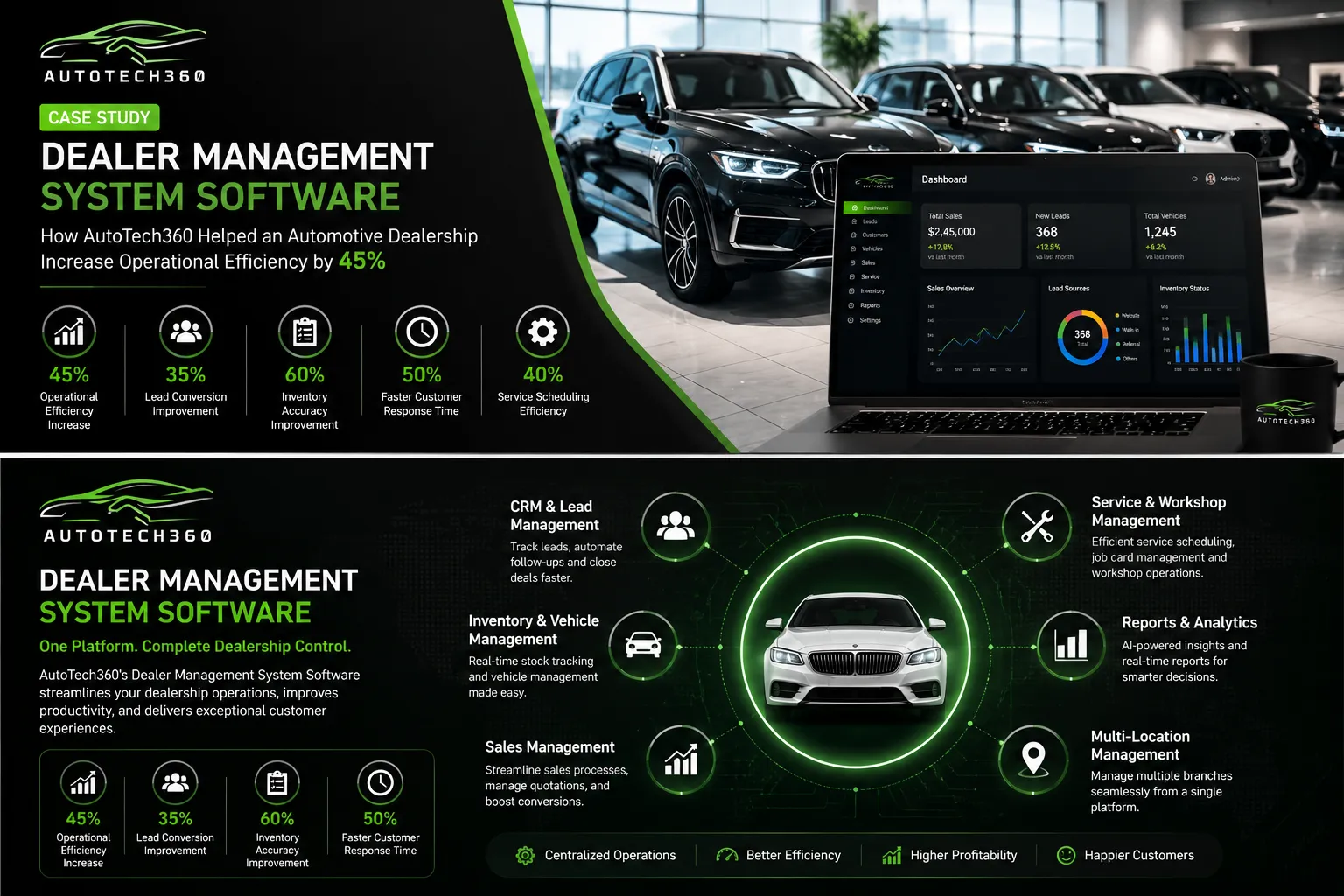 Dealer Management System