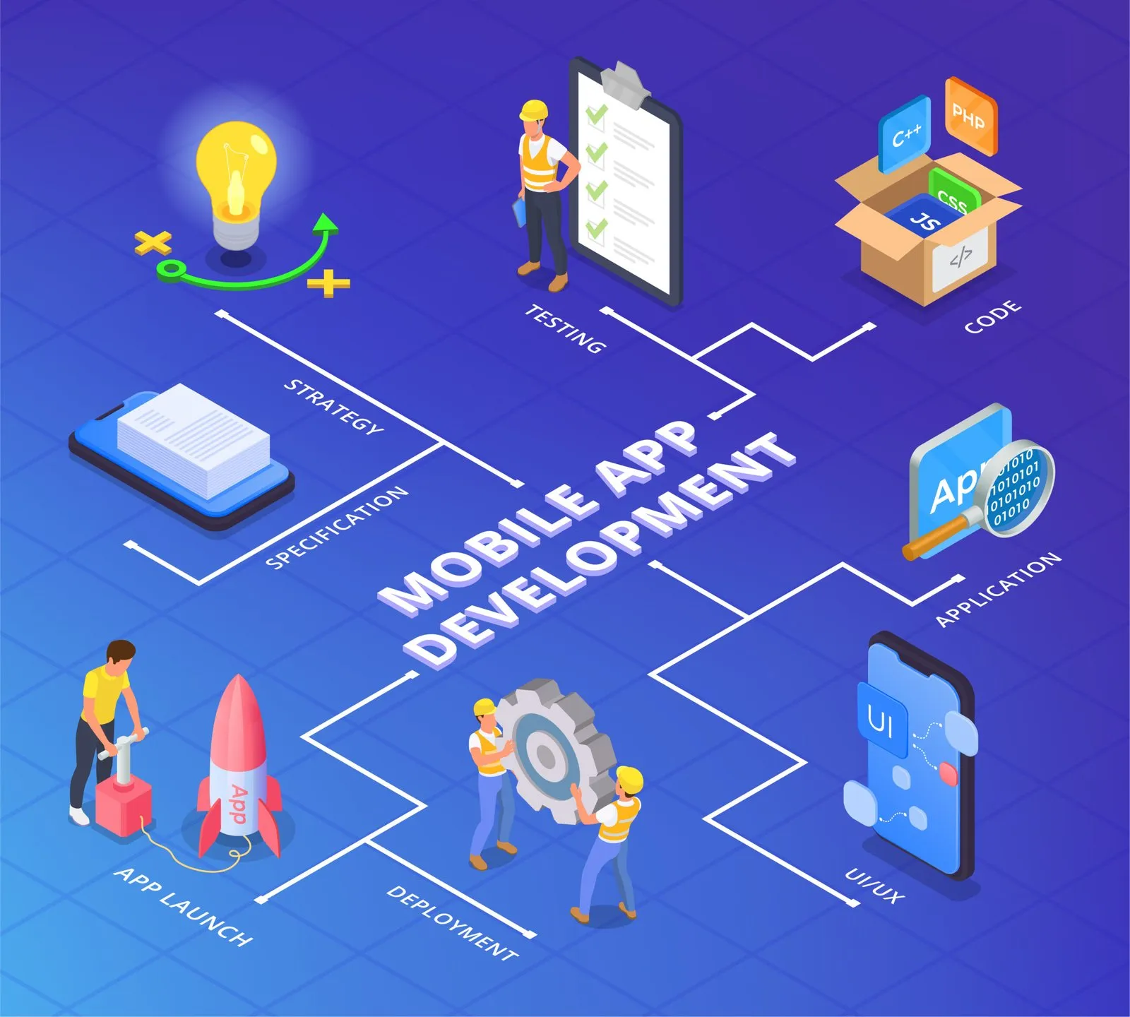 Mobile App Development Partner