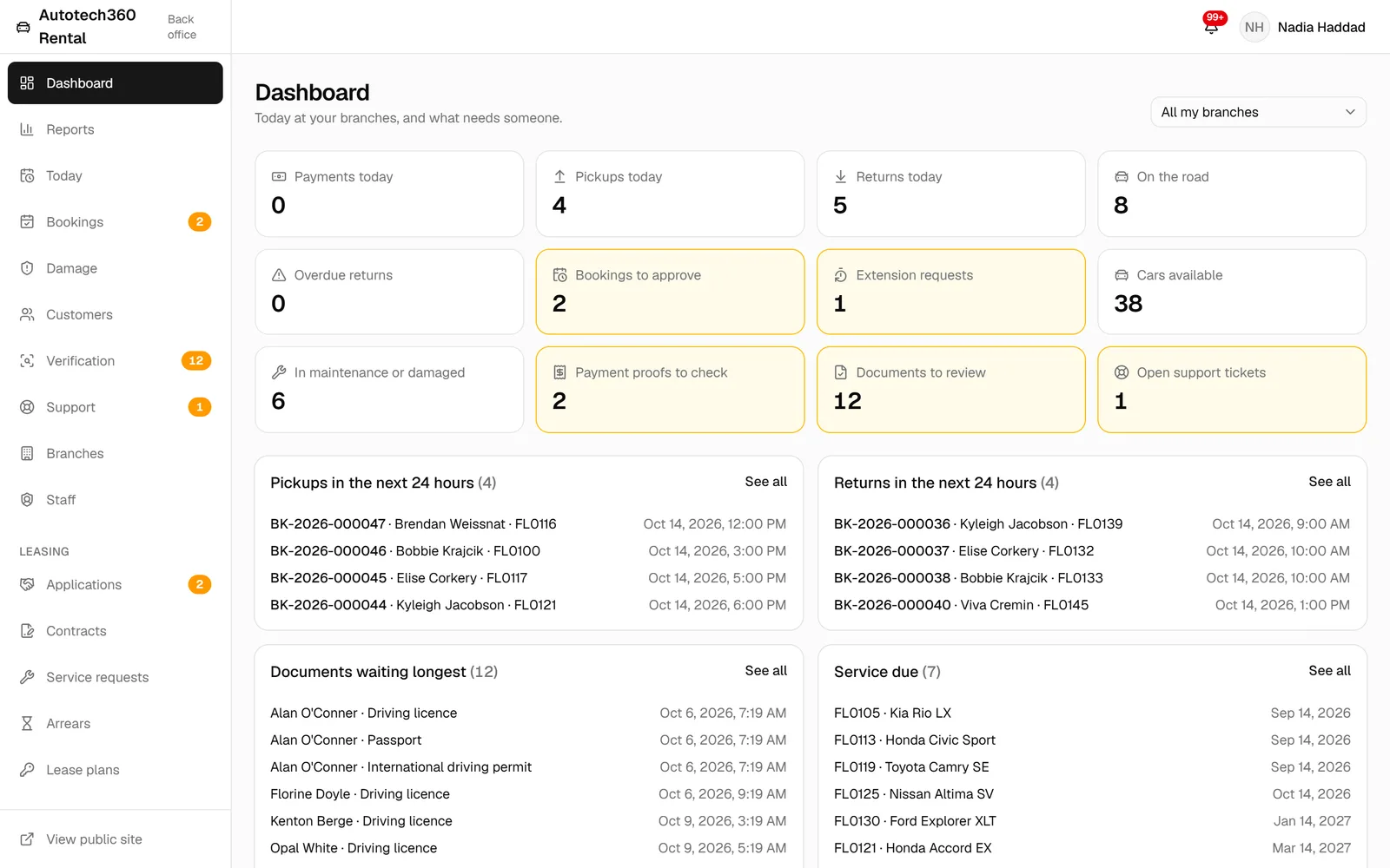 Rental back office dashboard with pickups and returns today, cars on the road, bookings to approve, payment proofs to check and documents to review